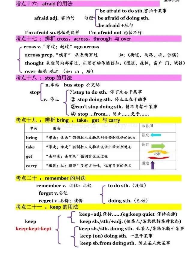 中考英语语法/词汇/固搭/句型(难-点-考点-重点-易错点-提分点) 第5张 中考英语语法/词汇/固搭/句型(难-点-考点-重点-易错点-提分点) 第5张