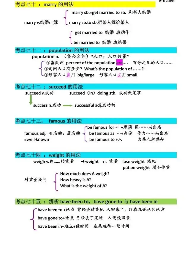 中考英语语法/词汇/固搭/句型(难-点-考点-重点-易错点-提分点) 第15张 中考英语语法/词汇/固搭/句型(难-点-考点-重点-易错点-提分点) 第15张
