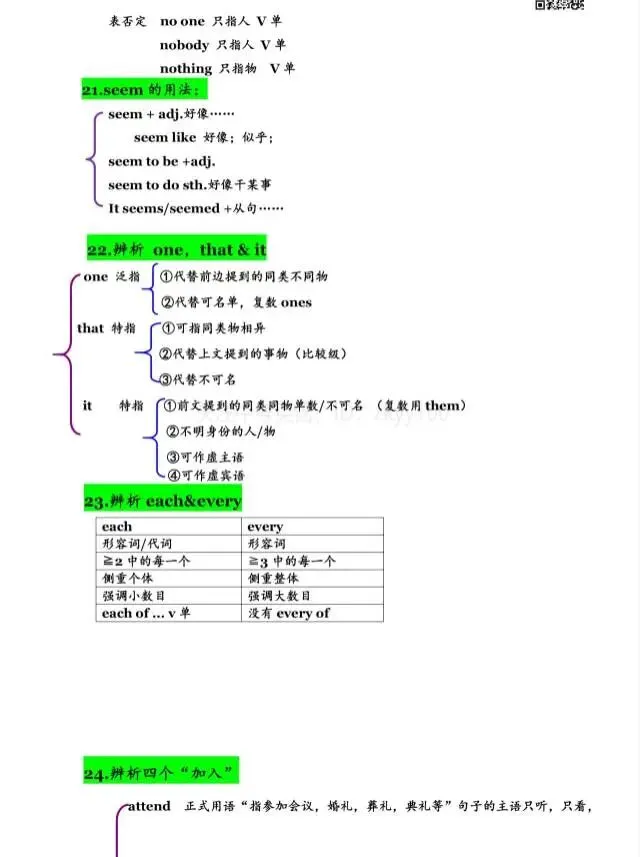 中考英语语法/词汇/固搭/句型(难-点-考点-重点-易错点-提分点) 第24张 中考英语语法/词汇/固搭/句型(难-点-考点-重点-易错点-提分点) 第24张