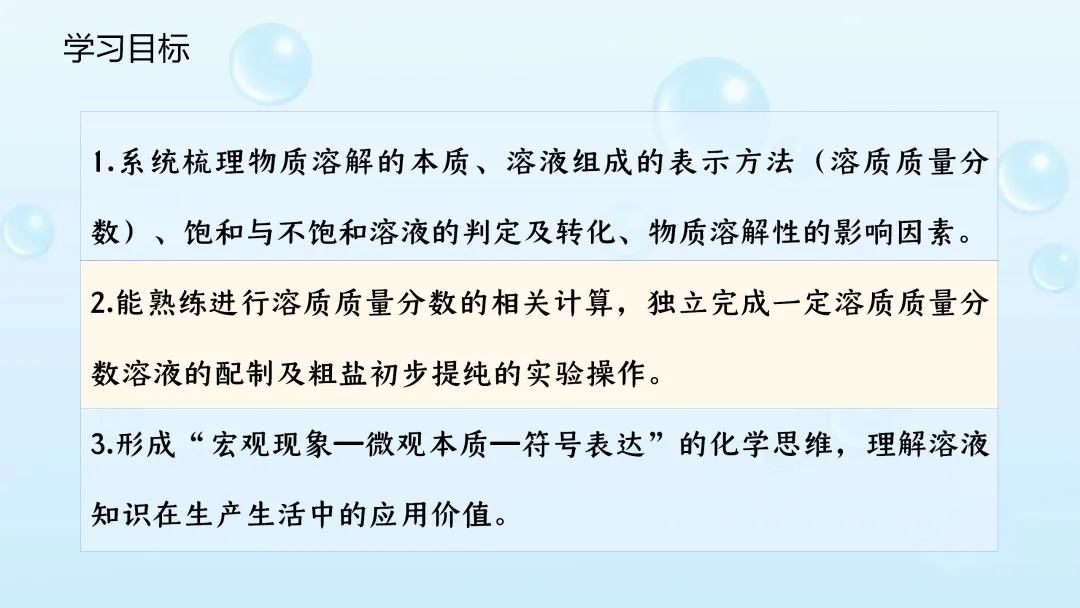 F542 备战中考2026 专题复习 优质课资源 初中化学《专题复习--溶液》课件PPT+教学设计Word 第4张
