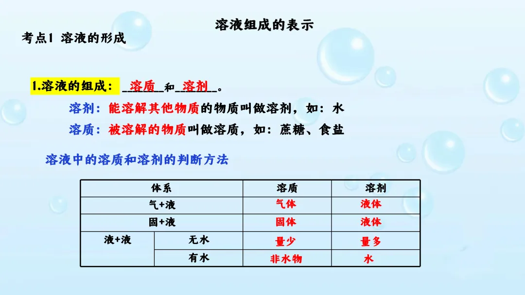F542 备战中考2026 专题复习 优质课资源 初中化学《专题复习--溶液》课件PPT+教学设计Word 第19张