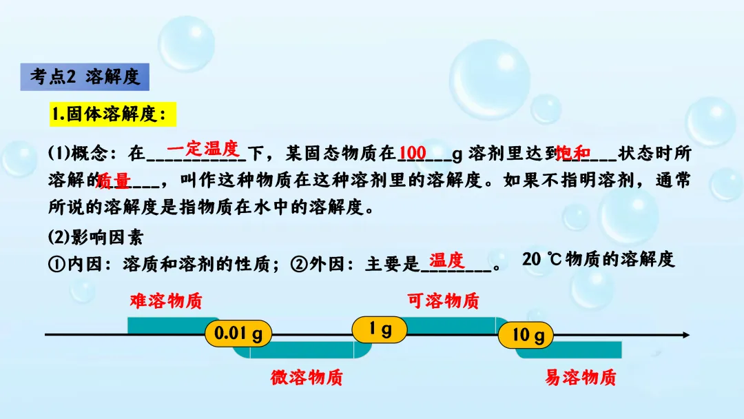 F542 备战中考2026 专题复习 优质课资源 初中化学《专题复习--溶液》课件PPT+教学设计Word 第42张