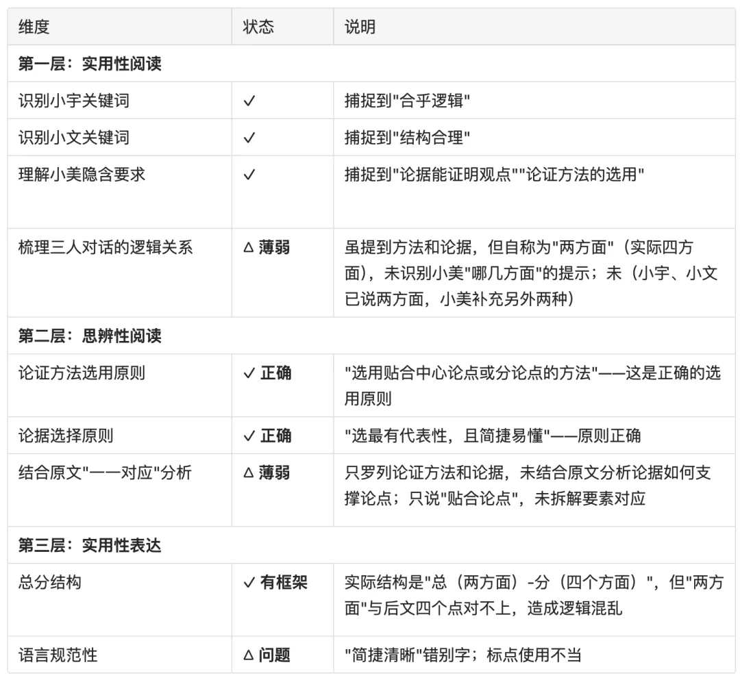 中考综合能力考察背后的思维链 第4张 中考综合能力考察背后的思维链 第4张