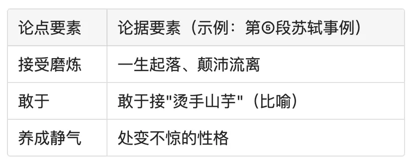中考综合能力考察背后的思维链 第5张 中考综合能力考察背后的思维链 第5张