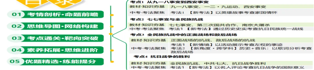 2026年中考历史高分秘籍:解锁“中华民族的抗日战争”复习新姿势|专题13 中华民族的抗日战争(复习) 第1张
