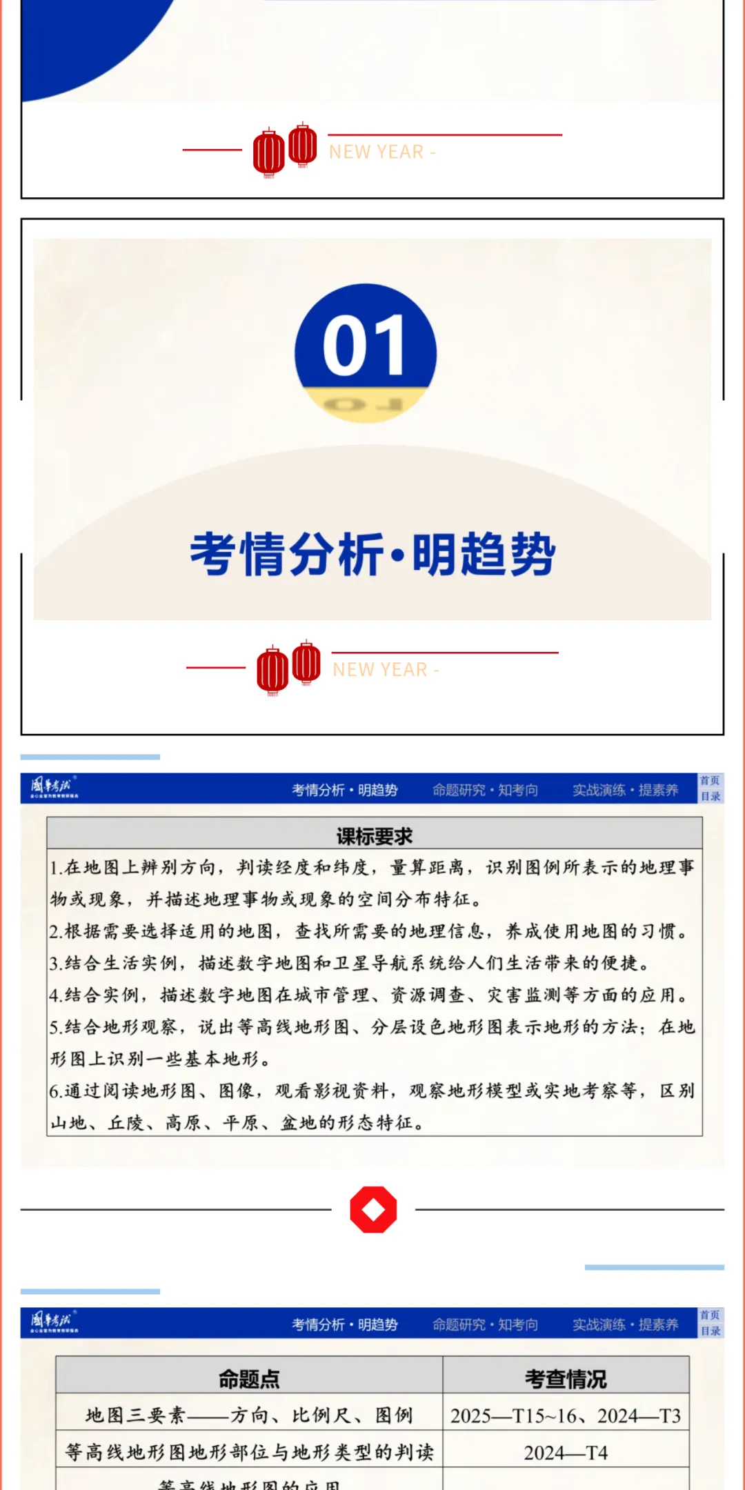 2026湖北版《解密中考• 地理》专题一 地球与地理工具 微专题2 地图 第3张