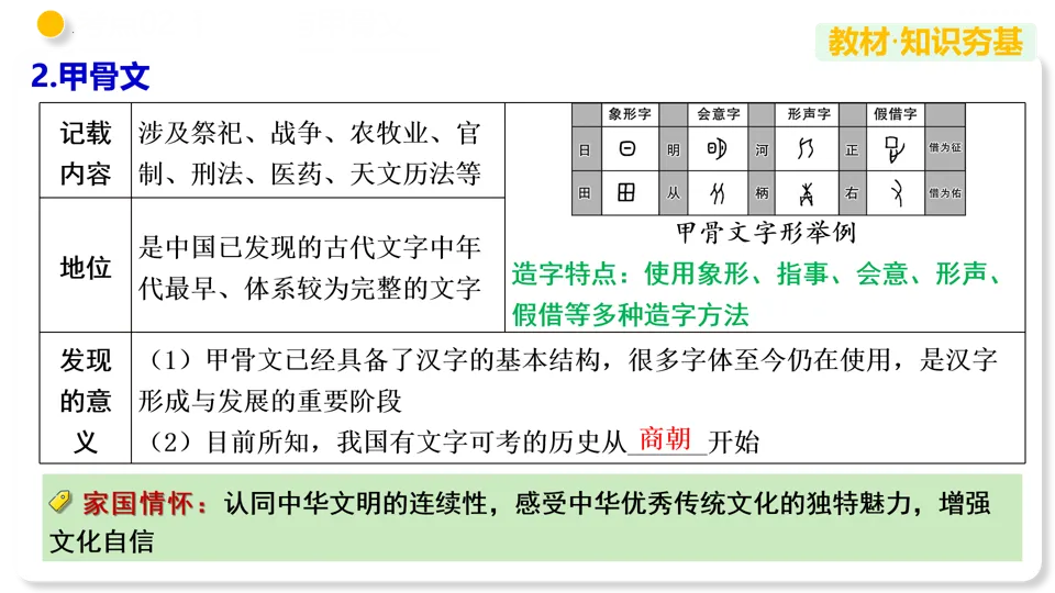 【备战中考】部编版初中历史专题02 夏商周时期:早期国家与社会变革 第17张
