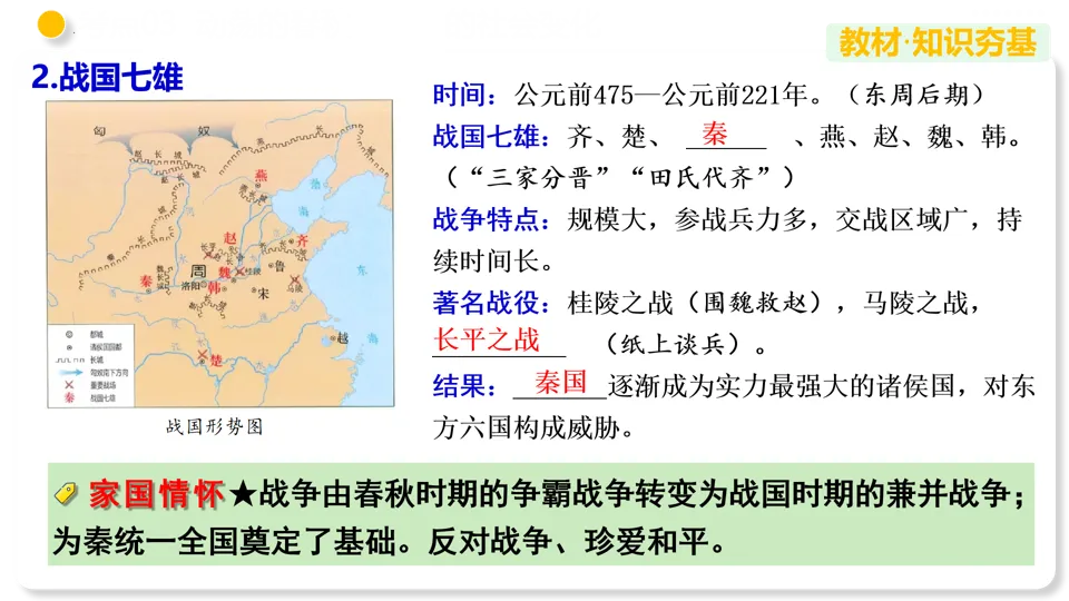 【备战中考】部编版初中历史专题02 夏商周时期:早期国家与社会变革 第20张