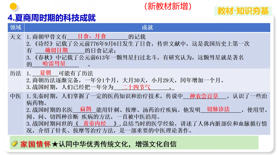 【备战中考】部编版初中历史专题02 夏商周时期:早期国家与社会变革 第30张