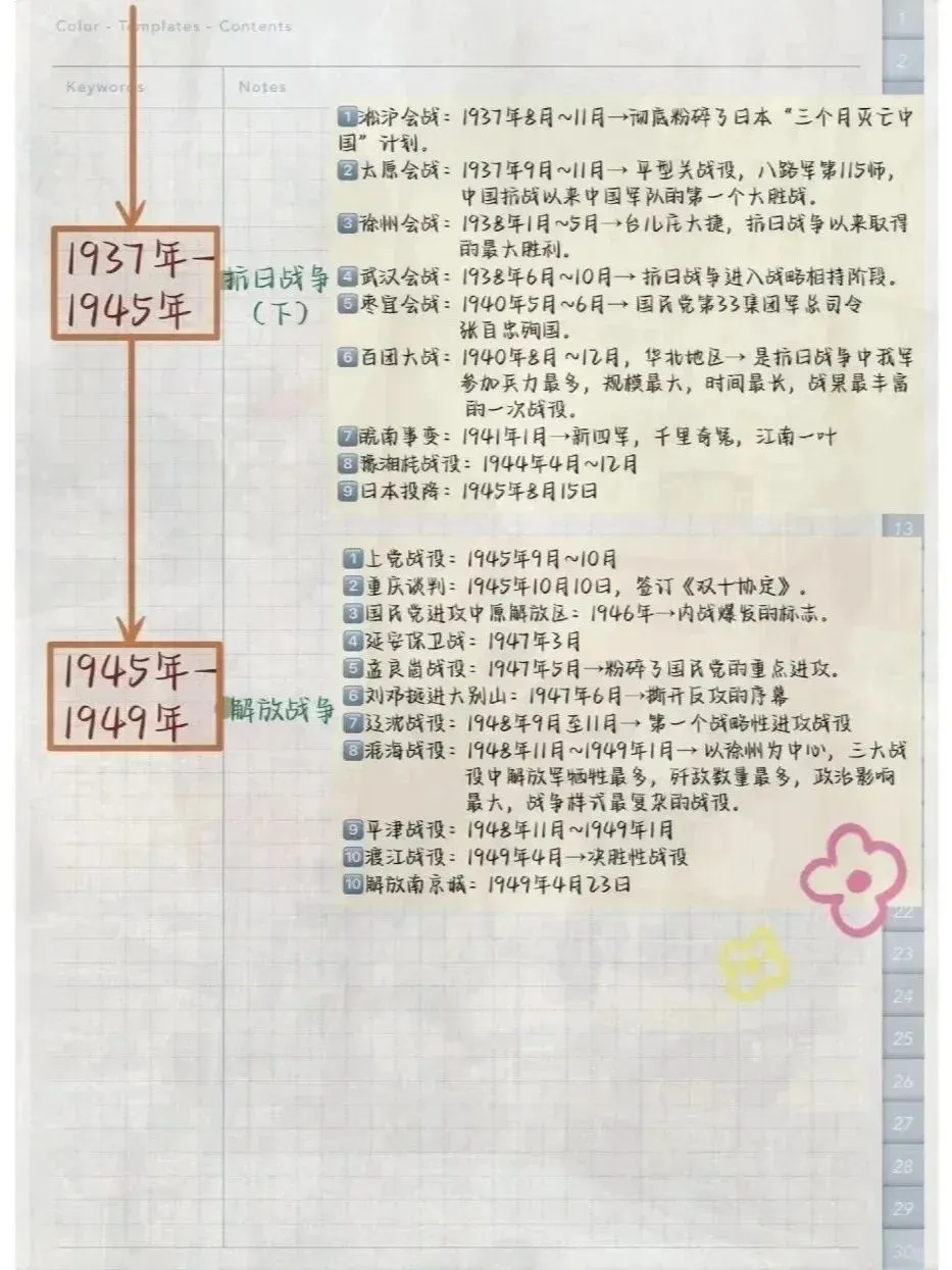 中考历史必备!中国近代史时间轴,一眼清晰! 第7张 中考历史必备!中国近代史时间轴,一眼清晰! 第7张