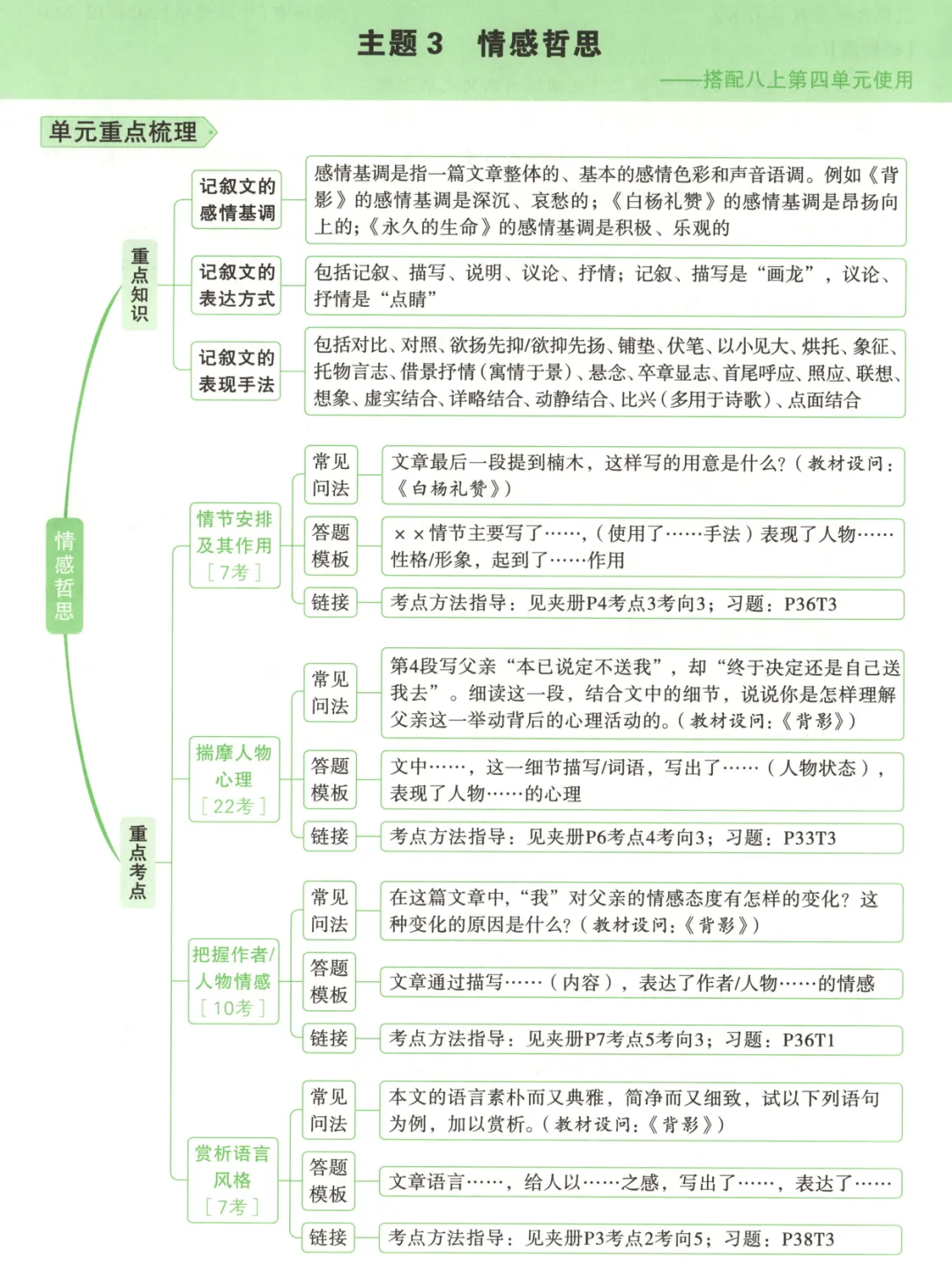 2026《√中考•现代文阅读》+2026《√中考•课外文言文阅读》 第4张