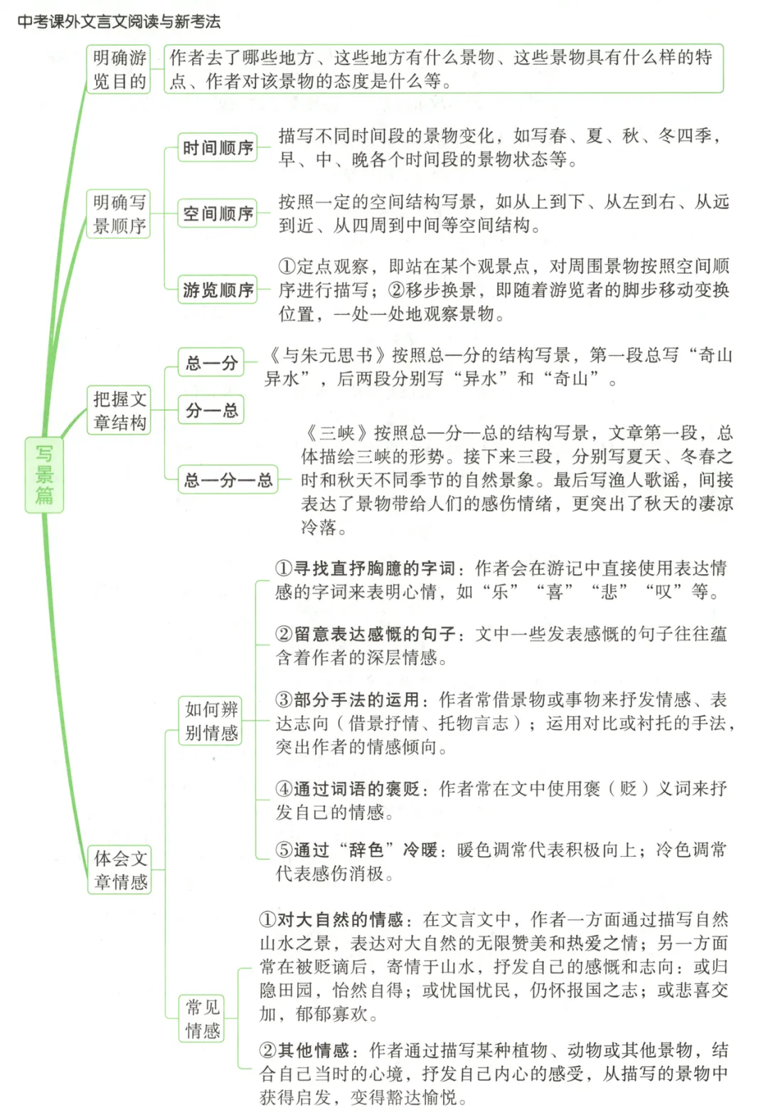 2026《√中考•现代文阅读》+2026《√中考•课外文言文阅读》 第7张