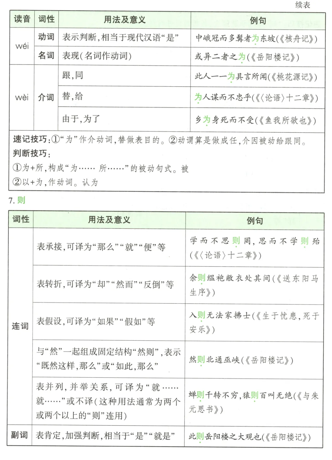 2026《√中考•现代文阅读》+2026《√中考•课外文言文阅读》 第8张