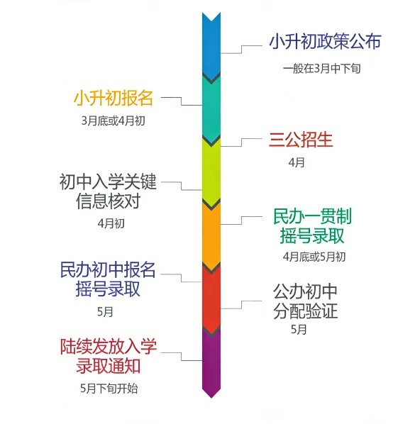 新学期校历出炉!2026年小升初/中考/高考大事件一览表! 第5张