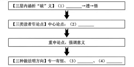 2025年辽宁省中考语文真题 第4张