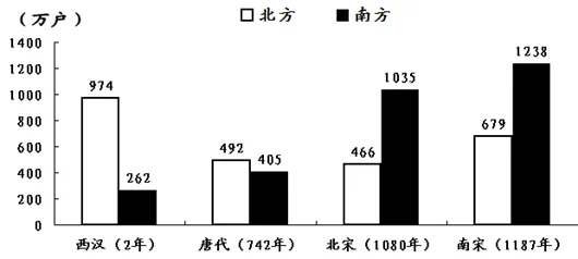 【中考历史 | 百炼成钢】七下第12课 第31张