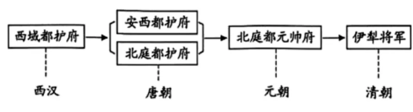 2025年广西区历史中考真题及答案 第1张 2025年广西区历史中考真题及答案 第1张