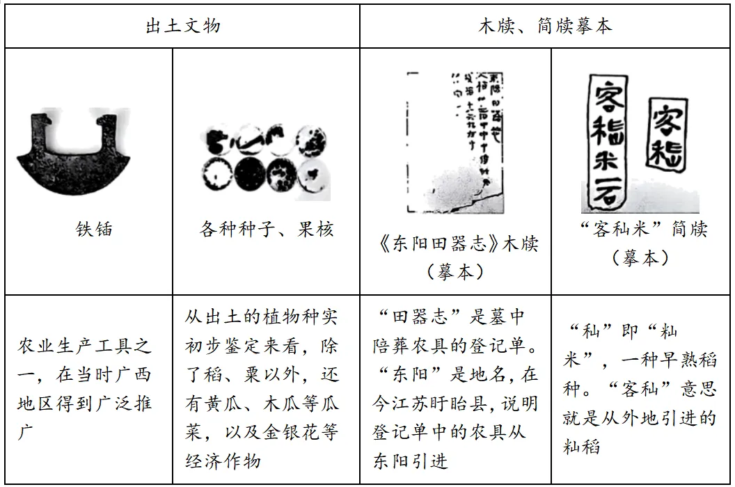 2025年广西区历史中考真题及答案 第2张 2025年广西区历史中考真题及答案 第2张
