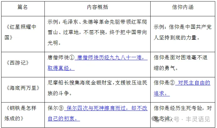 2025年中考语文真题分类汇编——名著阅读(含答案) 第6张
