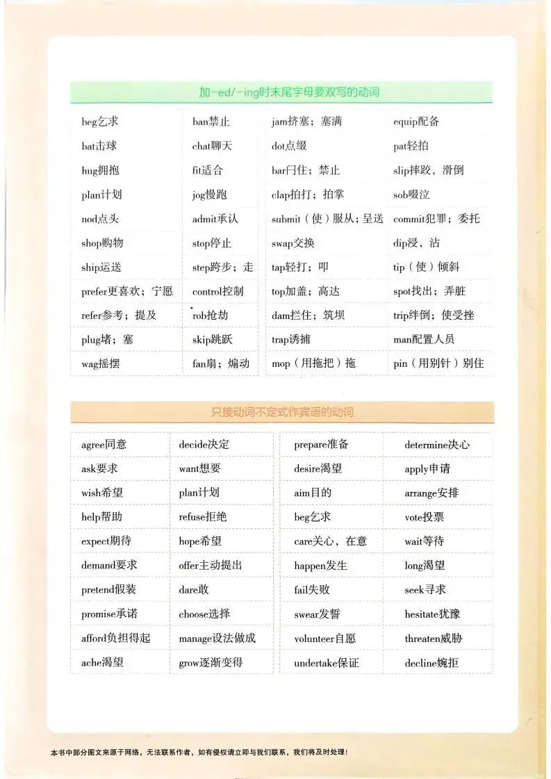 【中考专项精品试题分类】英语资料 第3张 【中考专项精品试题分类】英语资料 第3张