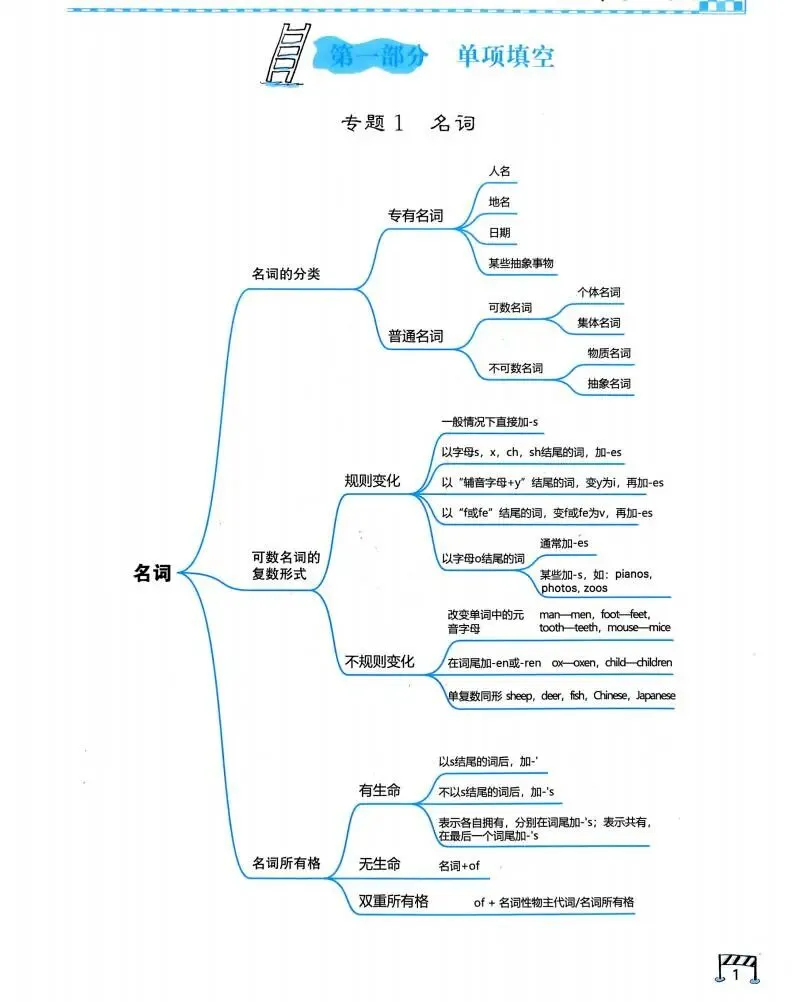 【中考专项精品试题分类】英语资料 第6张 【中考专项精品试题分类】英语资料 第6张