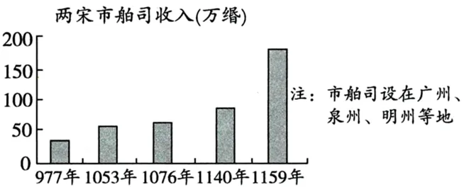 【中考历史 | 百炼成钢】七下第13课 第13张