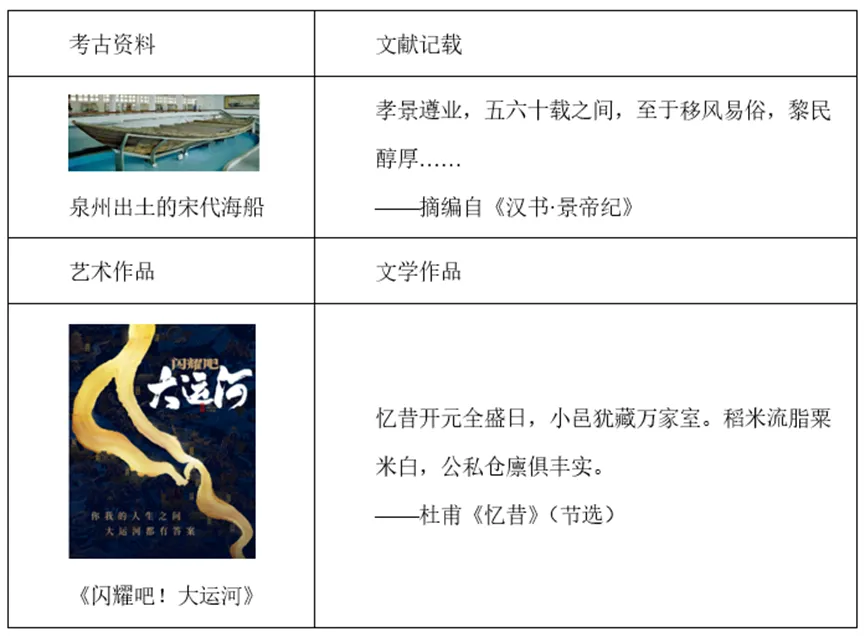 【中考历史 | 百炼成钢】七下第13课 第20张