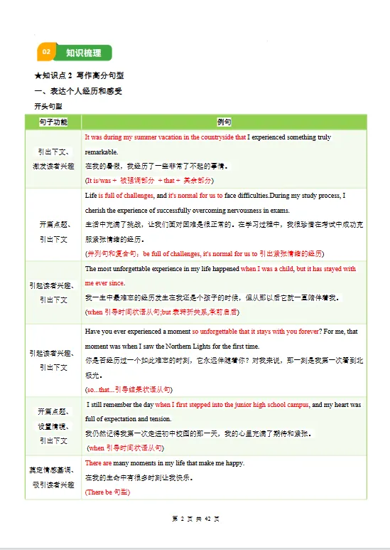 【初中】2026中考英语复习清单-专题06 「中考写作常考十大热点话题满分必背句型(原卷板+解析版)」【文末免费下载】 第2张 【初中】2026中考英语复习清单-专题06 「中考写作常考十大热点话题满分必背句型(原卷板+解析版)」【文末免费下载】 第2张