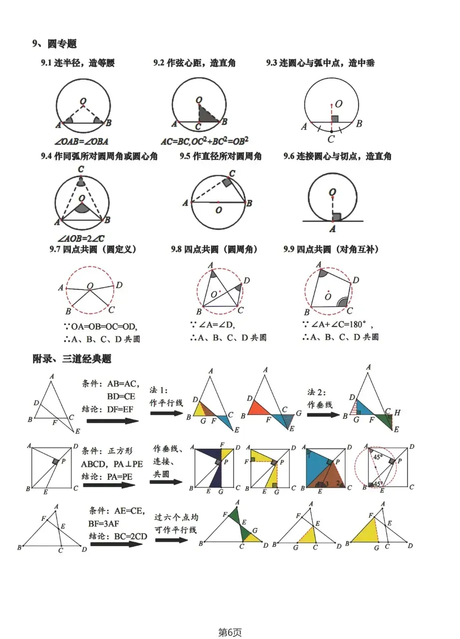 中考数学压轴题解题策略小结 第6张