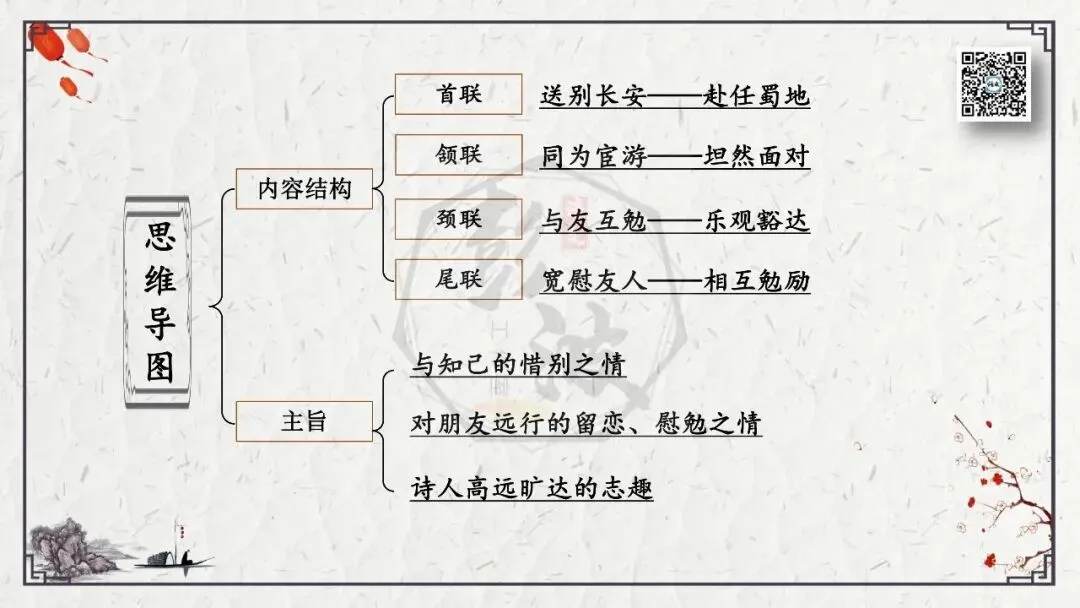 【中考专项复习课件】诗词曲85篇-49《送杜少府之任蜀州》 第18张