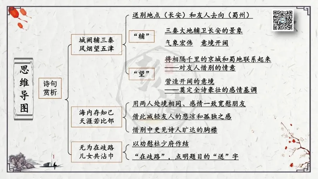 【中考专项复习课件】诗词曲85篇-49《送杜少府之任蜀州》 第19张