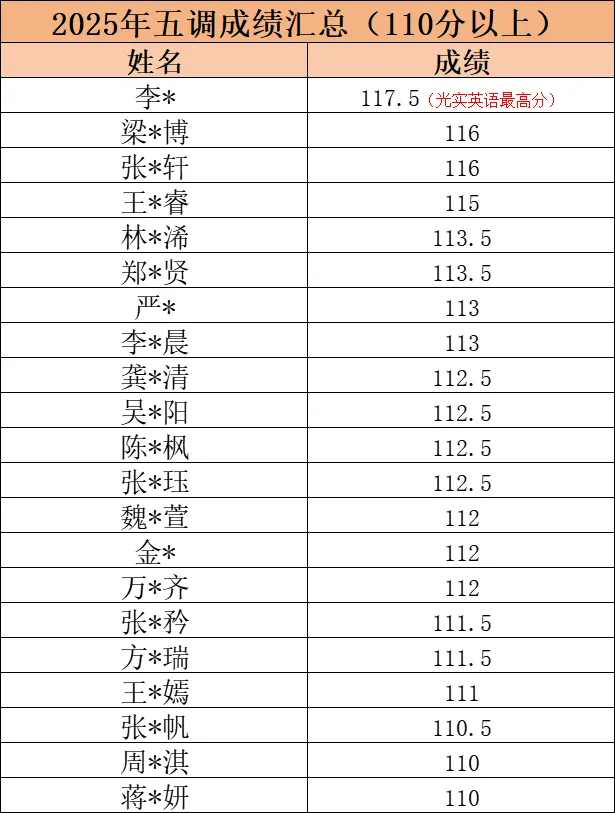 中考核心短语分享-形容词&连词词组 第10张
