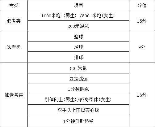 2026年福建中考体育改革解析:三大球改为自选,这些要点需关注 第2张