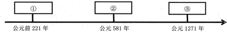 【中考历史 | 百炼成钢】七下第11课 第4张