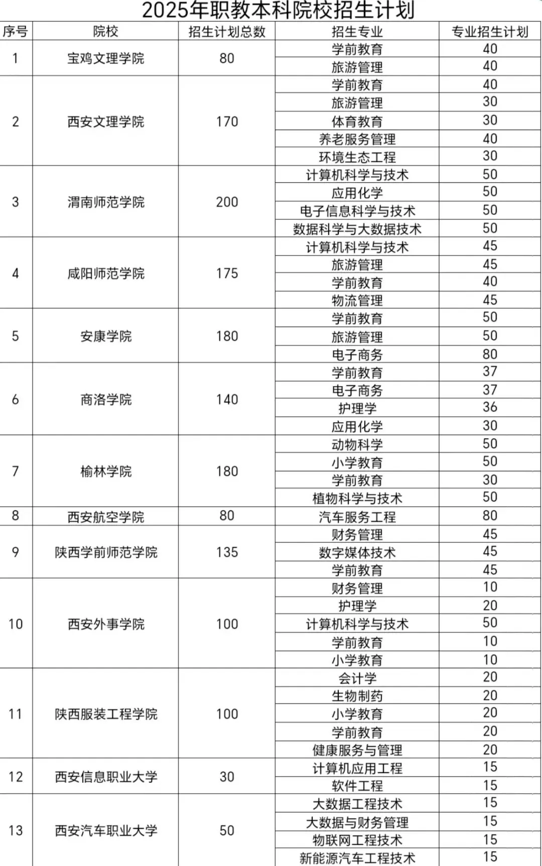 西安中考2026年没考上,核心是先抓官方补录保普高,再按“普高边缘/综合高中/技能升学”分赛道选择最优方案 第7张