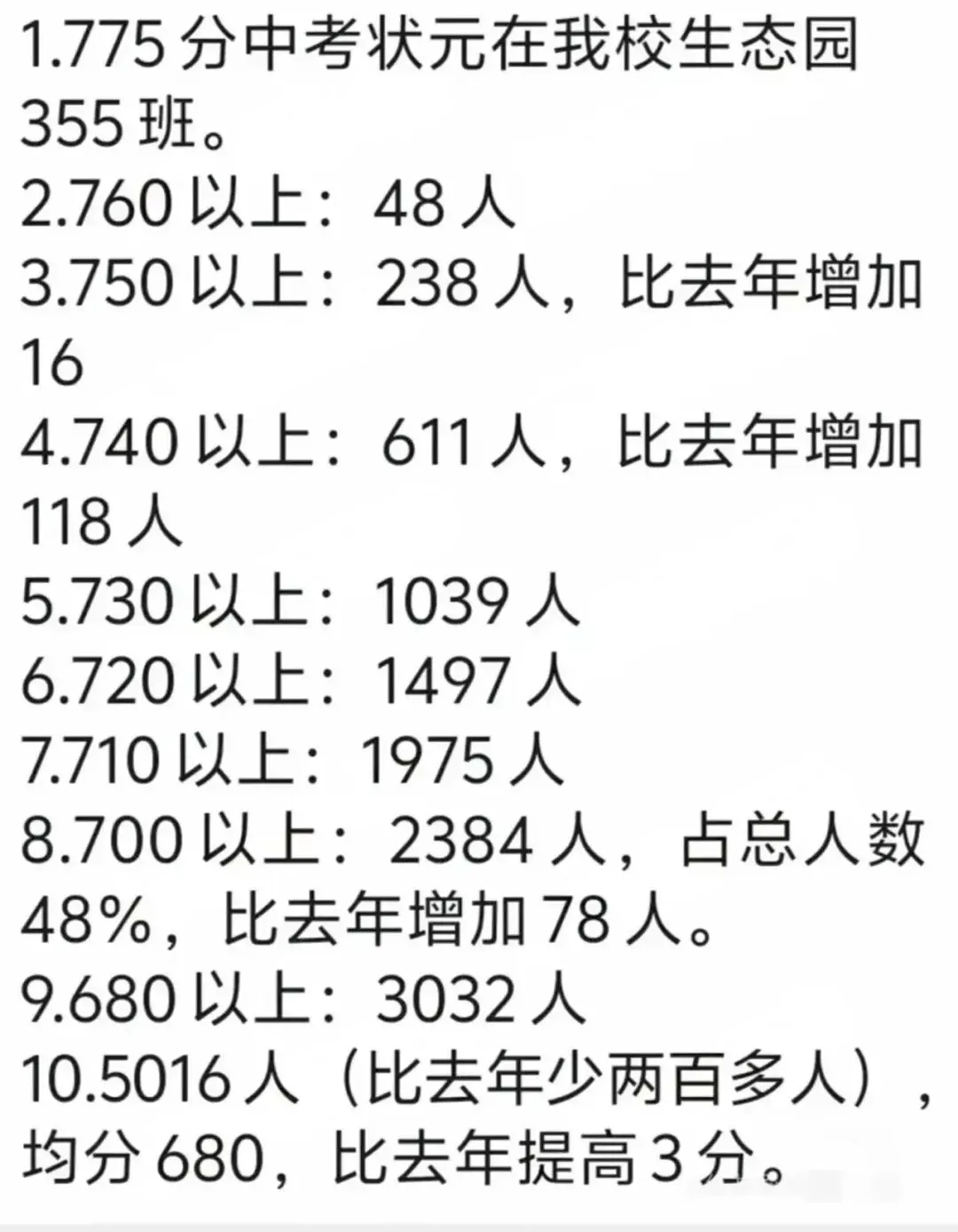 中考状元聚集地?在东华读初中是种什么体验? 第4张