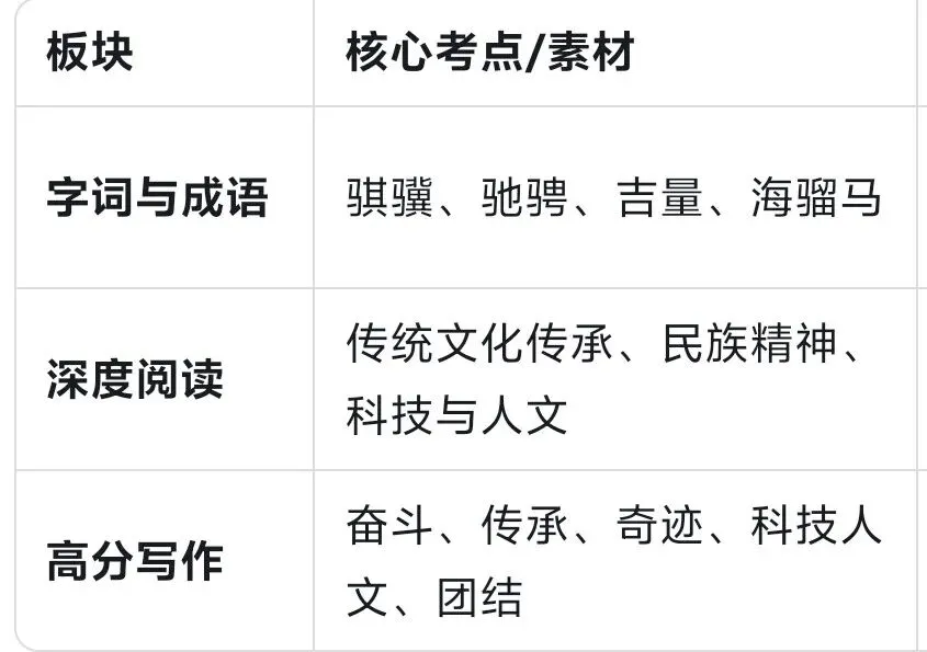 2026春晚传递出了哪些中考考点? 第1张