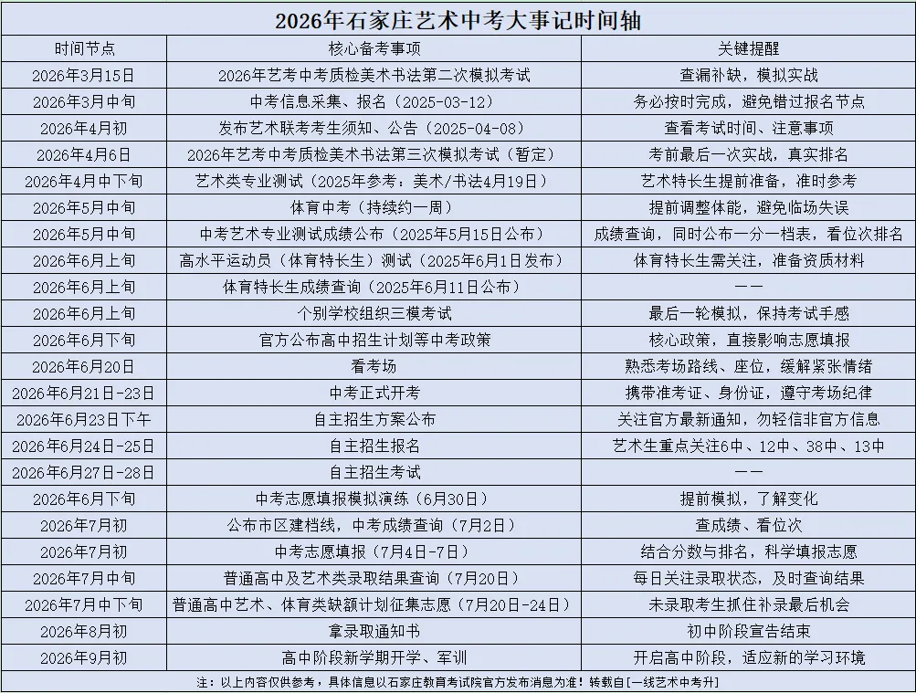 重点关注 | 2026年石家庄艺术中考大事记时间轴及艺考中考质检最新通知 第1张