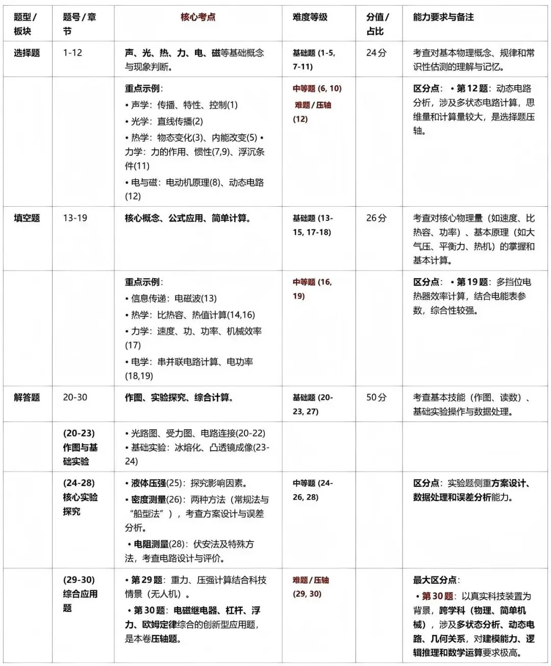 2025年南京·中考物理·试卷及答案解析 第1张