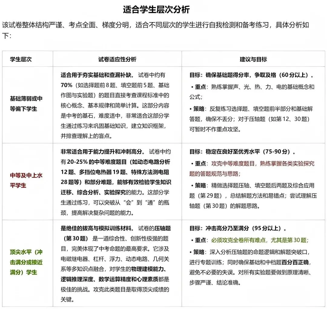 2025年南京·中考物理·试卷及答案解析 第4张