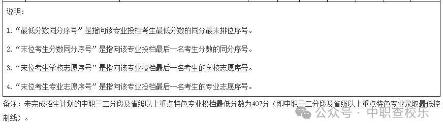 汇总!广东中考中职学校录取分数线 第34张