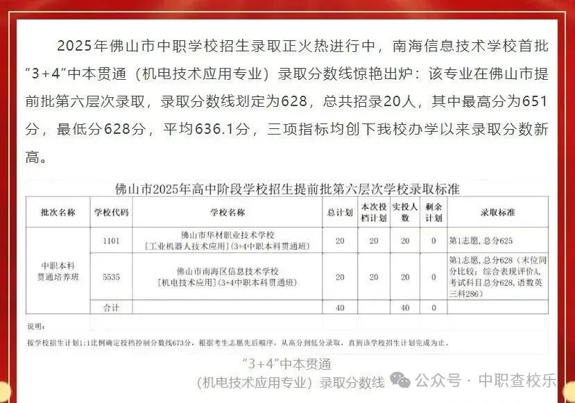 汇总!广东中考中职学校录取分数线 第41张