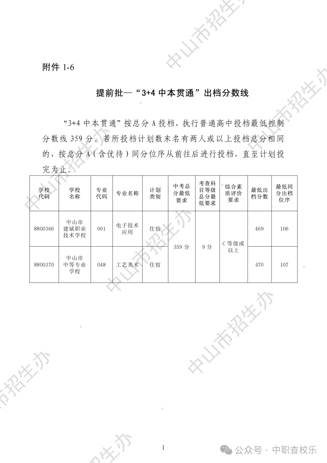 汇总!广东中考中职学校录取分数线 第53张