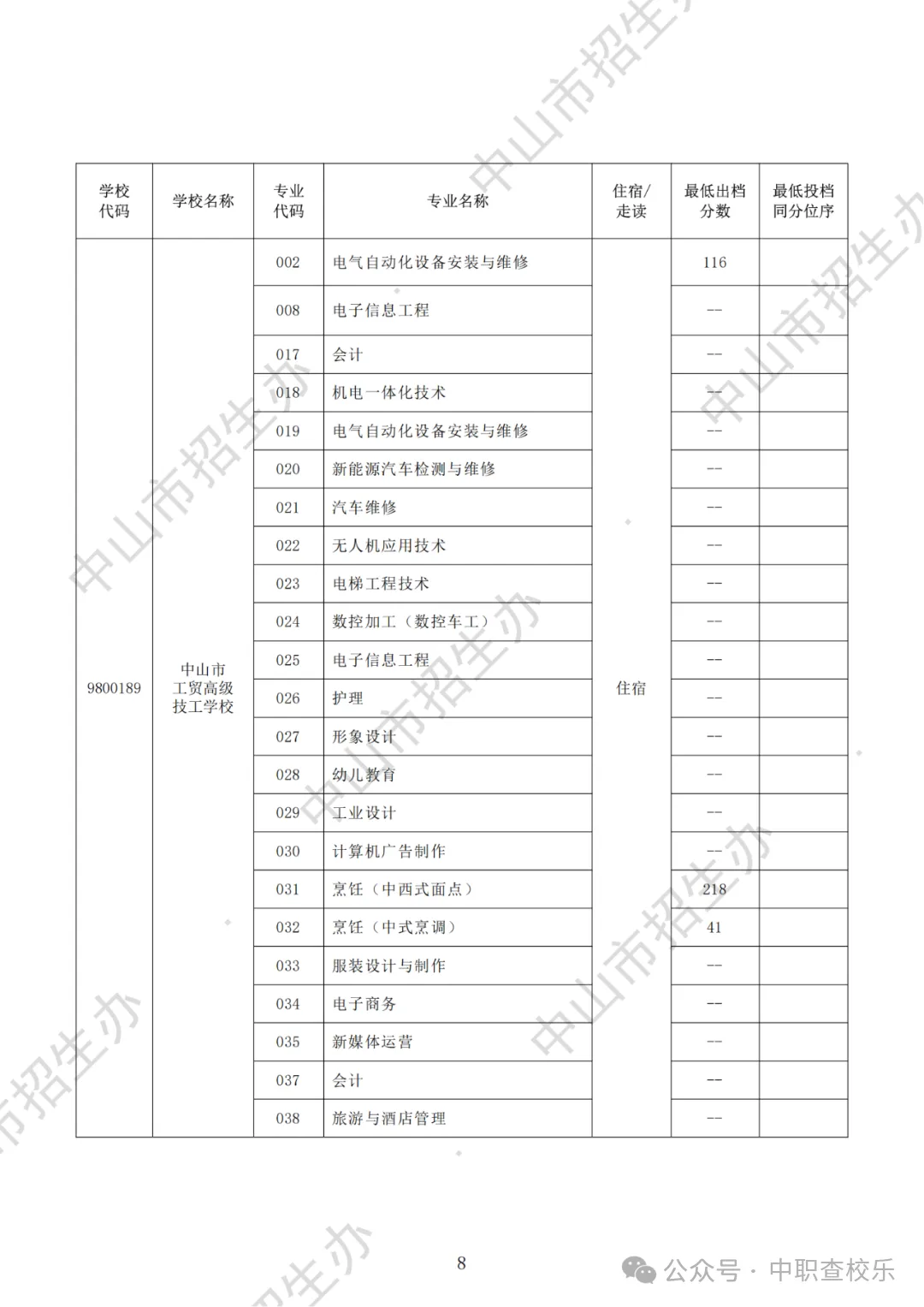 汇总!广东中考中职学校录取分数线 第60张
