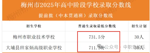 汇总!广东中考中职学校录取分数线 第66张