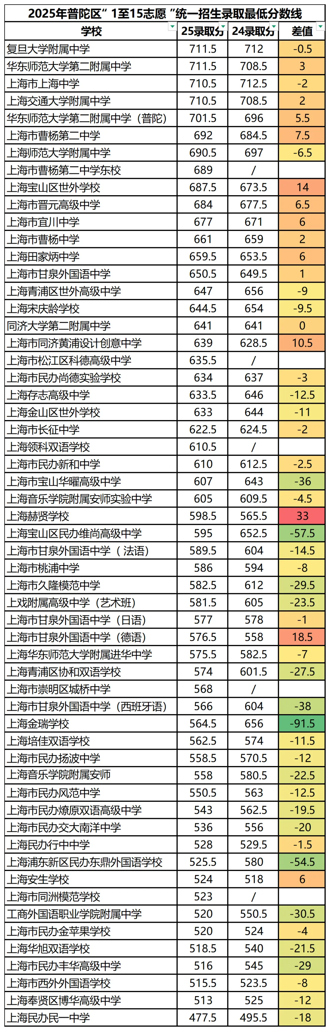 传言某四校分,今年中考或扩招3个班?新校区已竣工,26年9月正式招生! 第5张