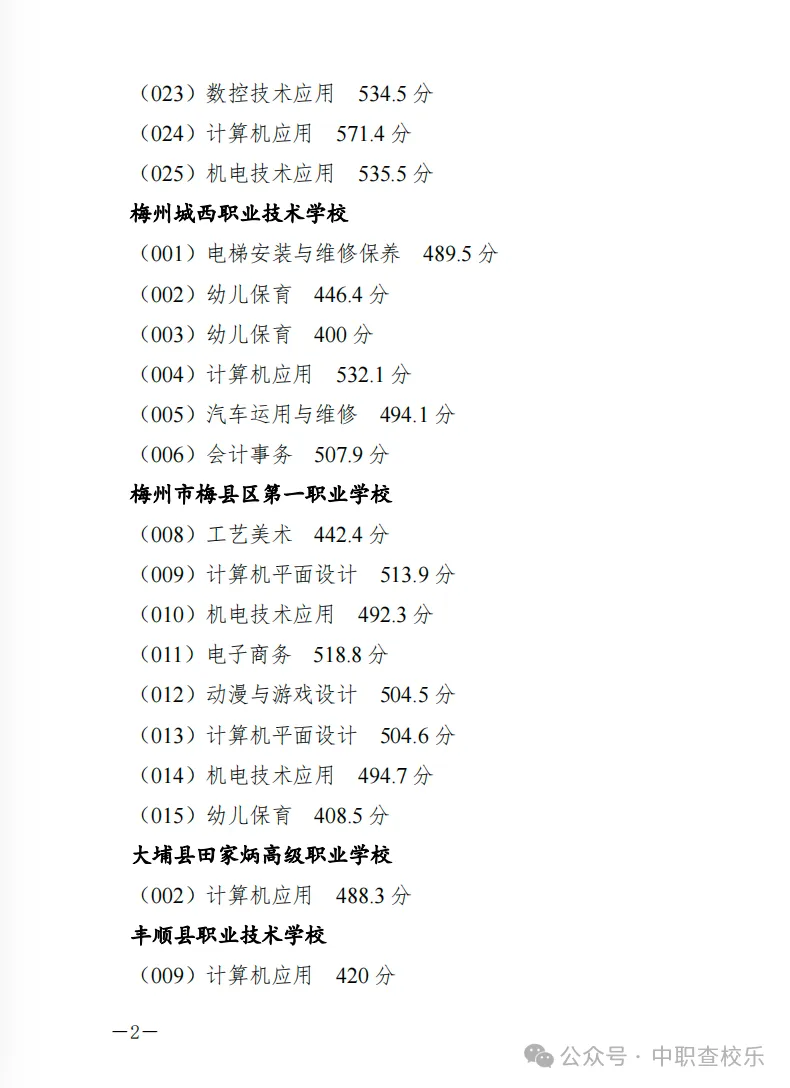 汇总!广东中考中职学校录取分数线 第68张