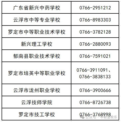 汇总!广东中考中职学校录取分数线 第87张