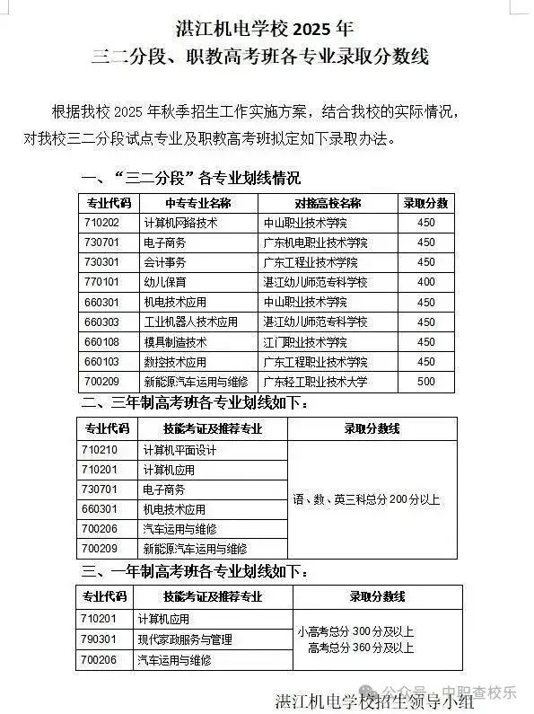 汇总!广东中考中职学校录取分数线 第93张