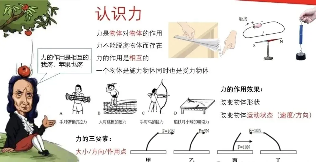 【瞧见中考】《力学》板块图片复习突破再提高 第1张